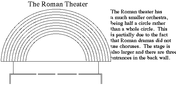 Plan of a Roman theater